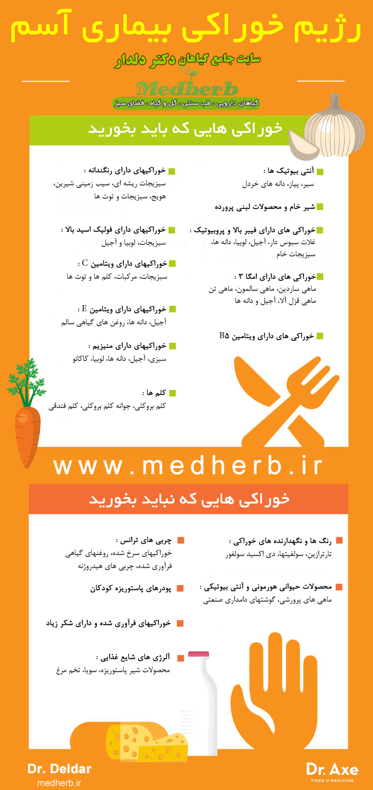 بیماری آسم - گیاهان دارویی دکتر دلدار