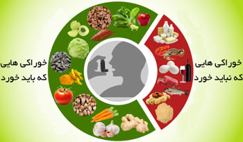 رژیم خوراکی بیماری آسم